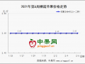 年前备货收尾   客商陆续返回 ()