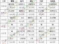 华北黄淮高温间歇 31日起中东部降雨增多 ()