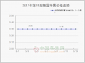 价格坐上“慢滑梯”　苹果交易蒙阴影 ()