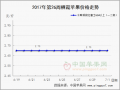 西北产区好货锐减　客商采购集中烟台地区 ()