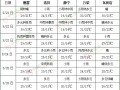 西北华北等地有明显降雨 江淮江南持续高温 ()