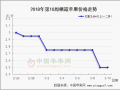 补货客商增加  难改行情弱势局面 ()