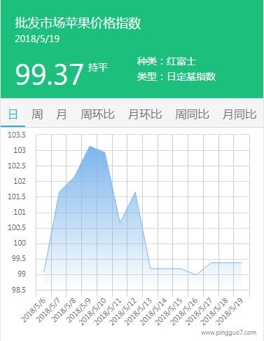 QQ截图20180519153744
