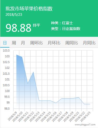 QQ截图20180523171440