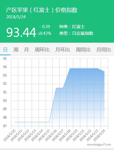 QQ截图20180524191046