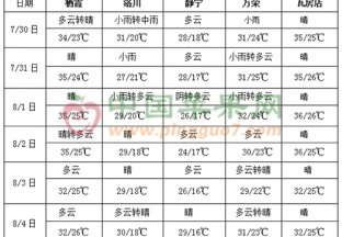 京津冀辽宁高温发展 华南西部西南地区降雨偏多 ()