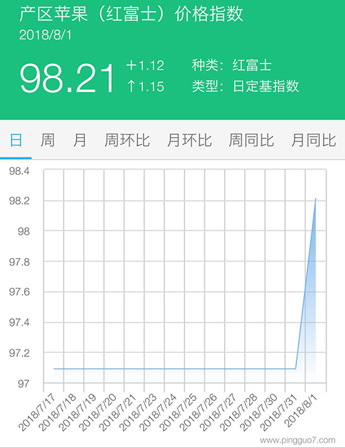 红富士