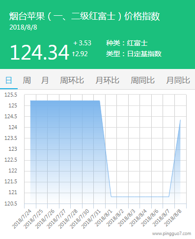 烟台