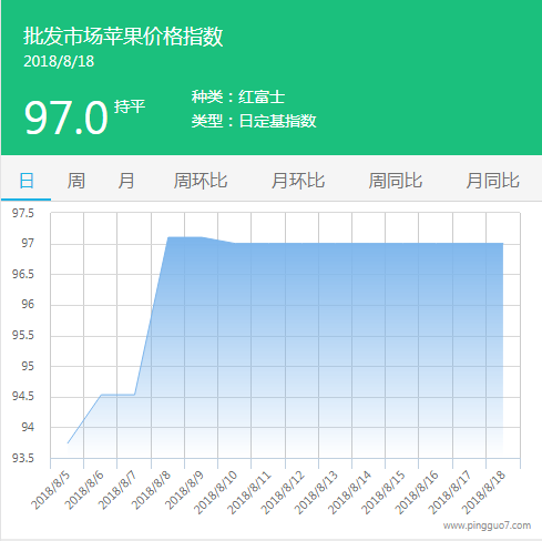批发市场