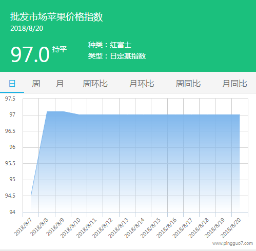 批发市场