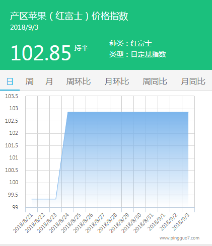 产区