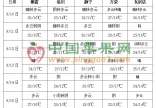 西南地区东部多降雨天气 ()
