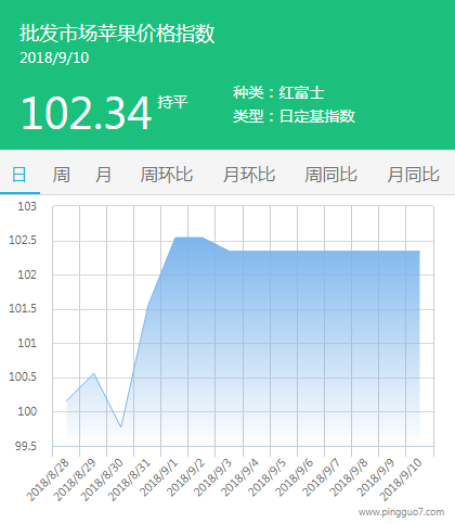 批发市场