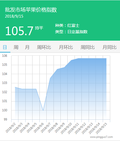 批发市场