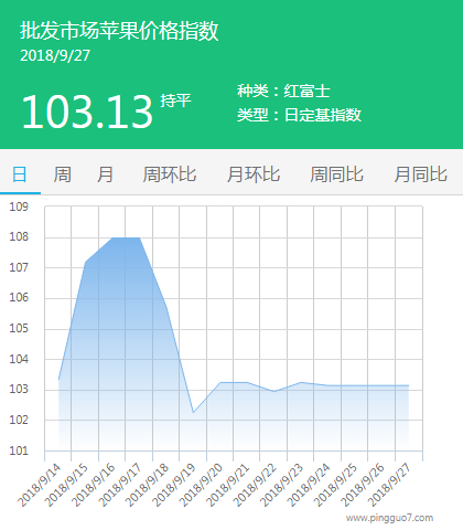 批发市场