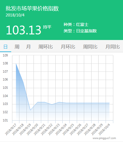 批发市场