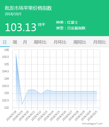 批发市场