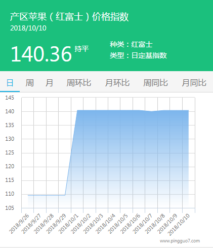 产区