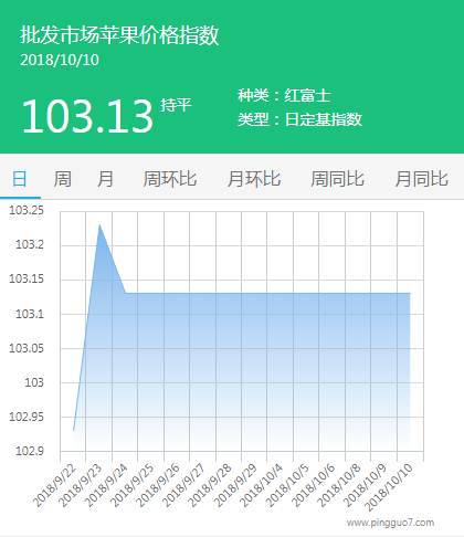 批发市场