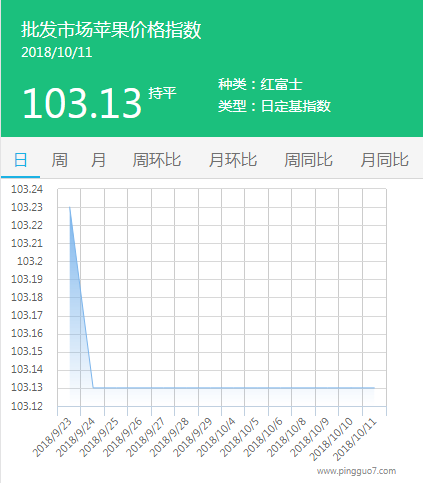 批发市场