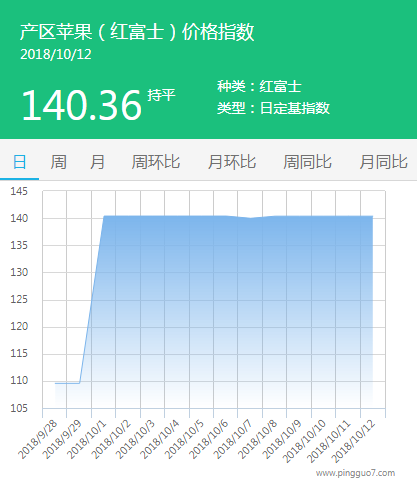 产区、