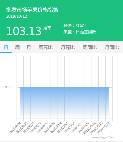 批发市场