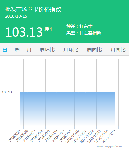 批发市场