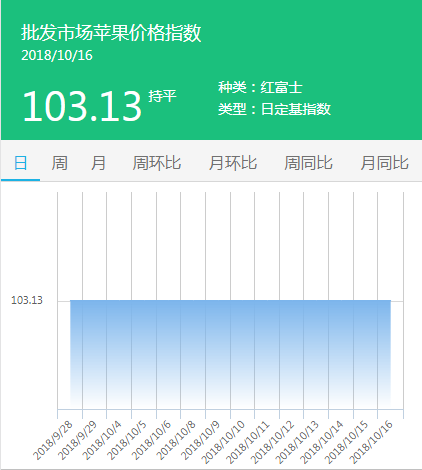 批发市场
