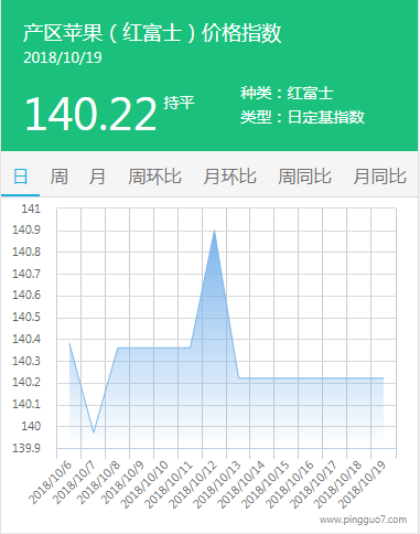 产区