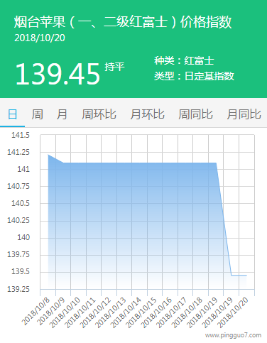 烟台