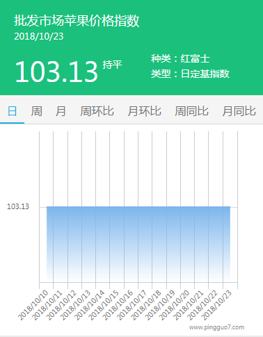 批发市场