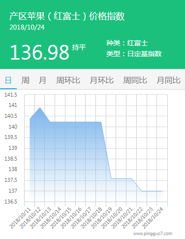 产区