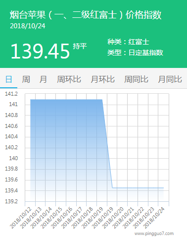 烟台