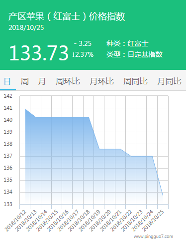 产区