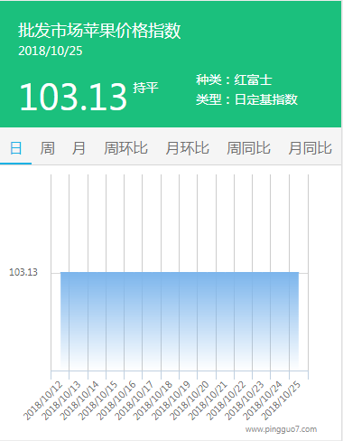 批发市场
