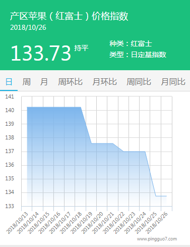 产区
