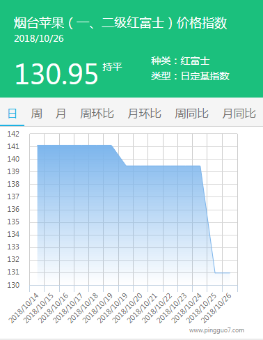 烟台