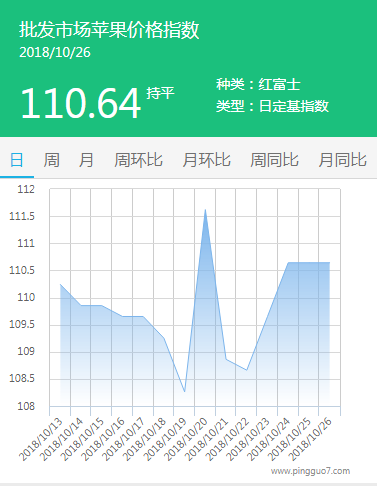 批发市场