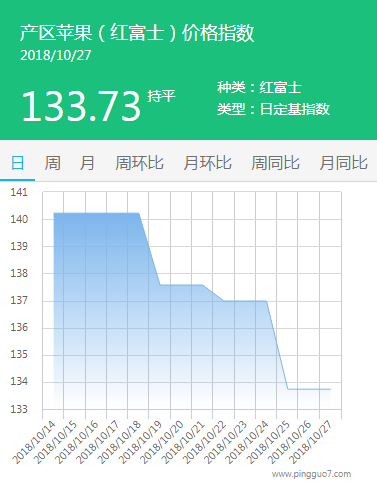 产区