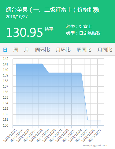 烟台