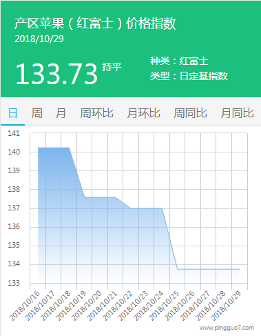 产区