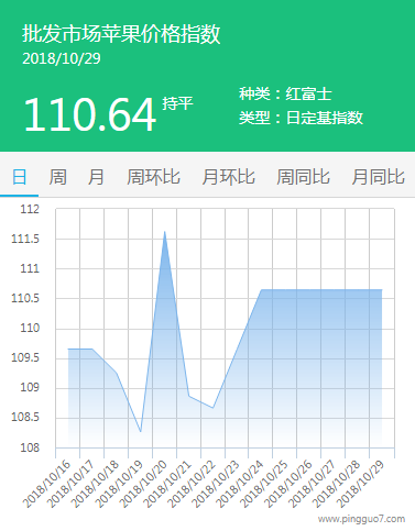 批发市场