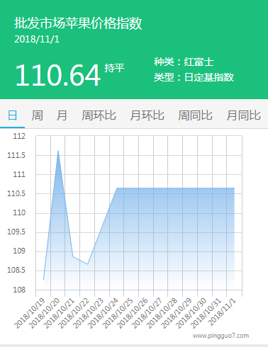 批发市场