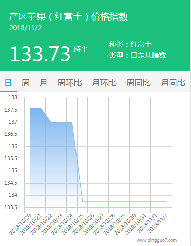 产区