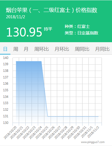 烟台