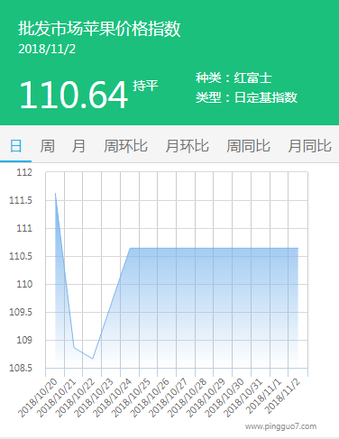 批发市场