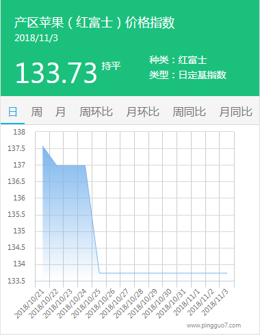 产区