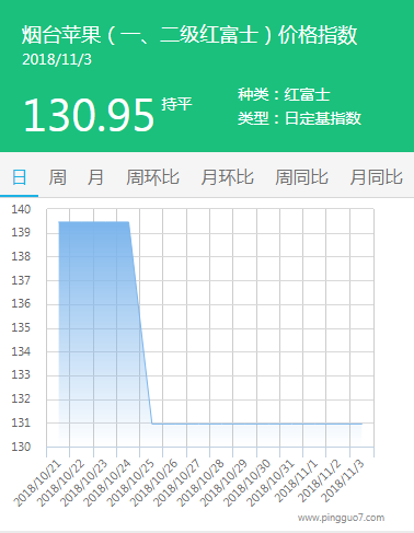 烟台