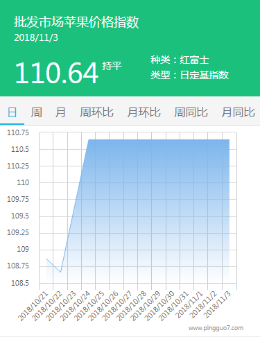 批发市场