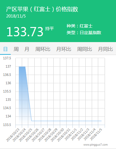 产区